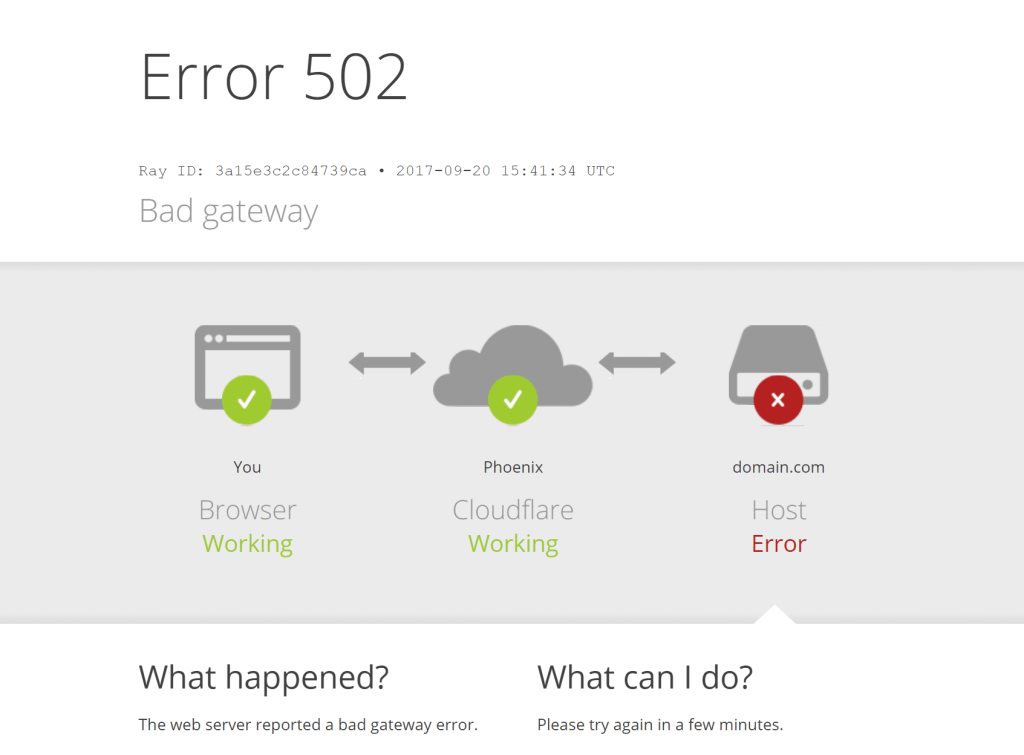 Deciphering the 502 Bad Gateway Error Causes and Solutions - Your Comprehensive Guide