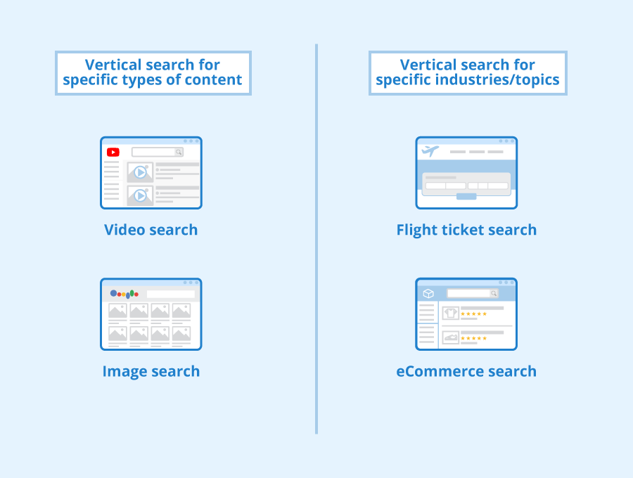 The Rise of Vertical Search Engines their Significance, Impact on the way we Search for Information Online.